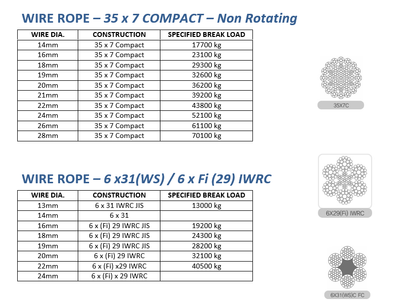 Stainless Steel Wire Rope Strength Chart